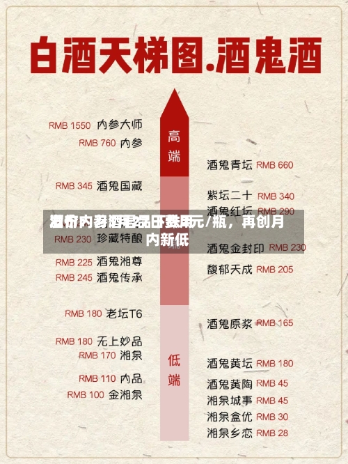 酒价内参5月27日费用发布：习酒君品下跌2元/瓶，再创月内新低-第3张图片