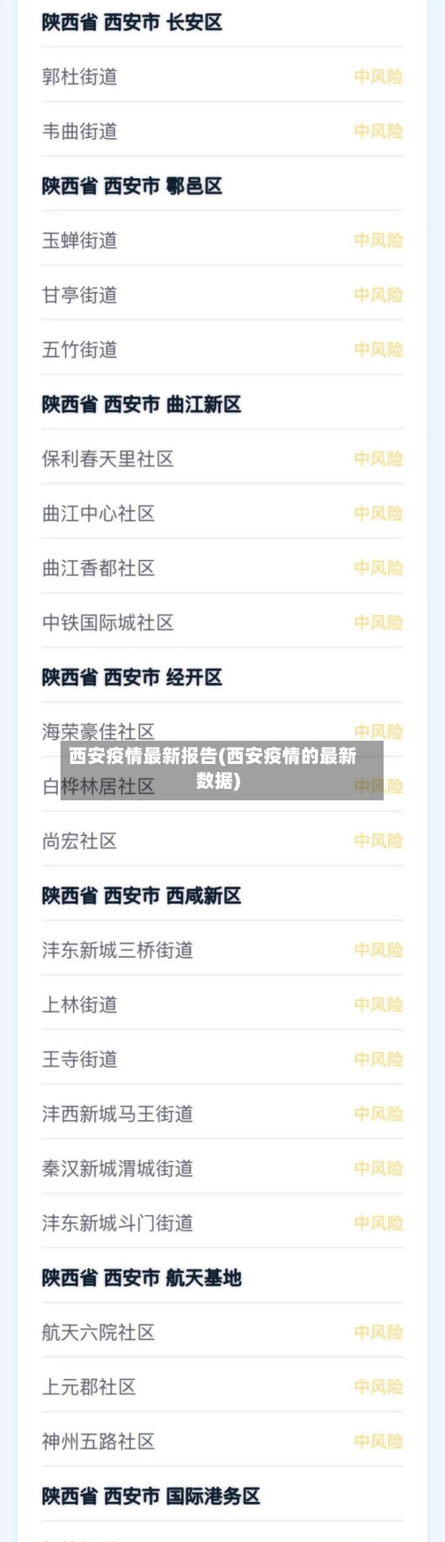西安疫情最新报告(西安疫情的最新数据)-第2张图片