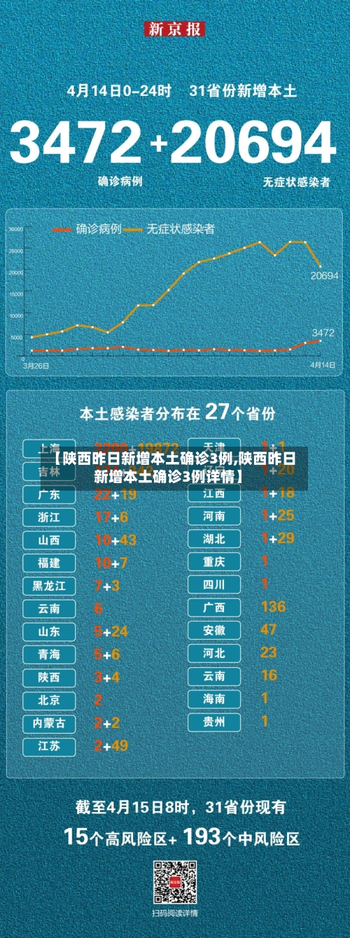 【陕西昨日新增本土确诊3例,陕西昨日新增本土确诊3例详情】
