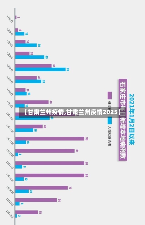 【甘肃兰州疫情,甘肃兰州疫情2025】