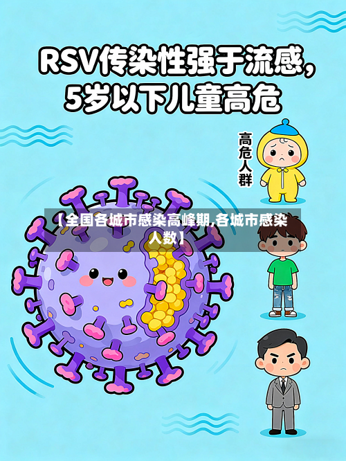 【全国各城市感染高峰期,各城市感染人数】