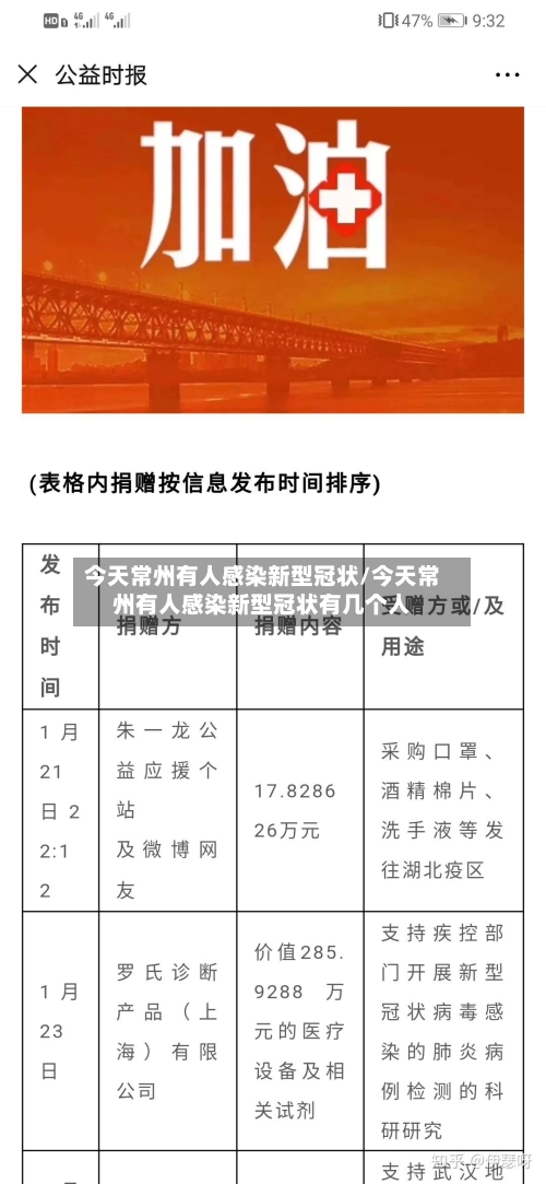 今天常州有人感染新型冠状/今天常州有人感染新型冠状有几个人-第2张图片