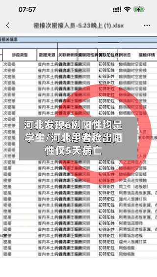 河北发现6例阳性均是学生/河北患者检出阳性仅5天病亡-第2张图片
