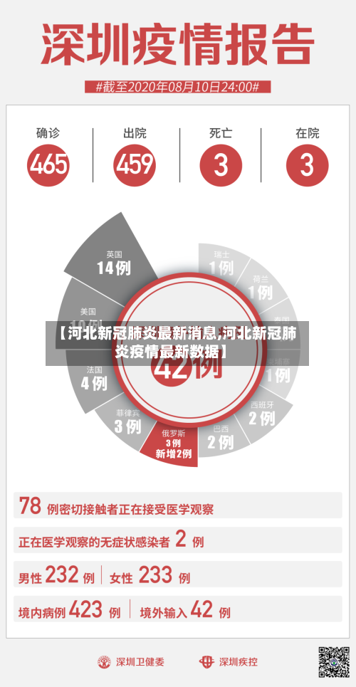 【河北新冠肺炎最新消息,河北新冠肺炎疫情最新数据】-第2张图片