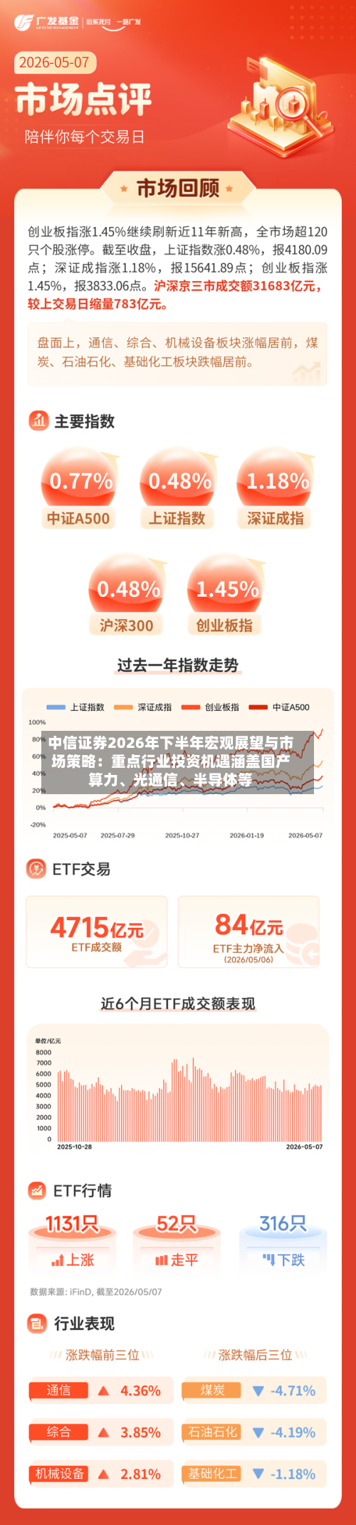 中信证券2026年下半年宏观展望与市场策略：重点行业投资机遇涵盖国产算力、光通信、半导体等-第2张图片
