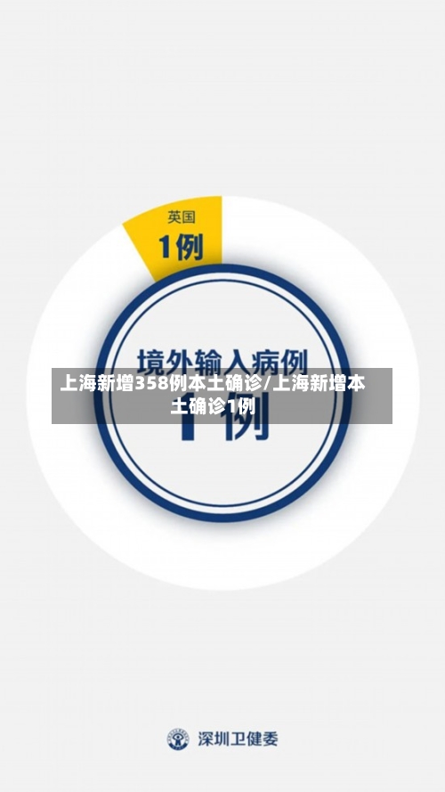 上海新增358例本土确诊/上海新增本土确诊1例