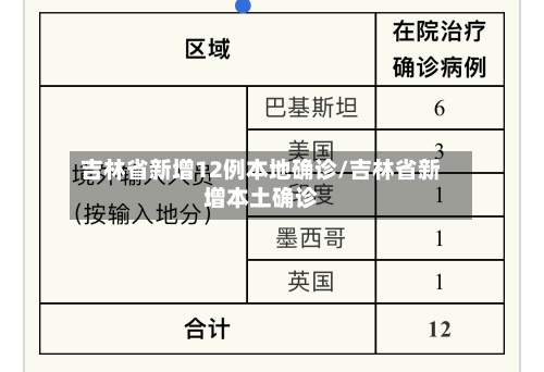 吉林省新增12例本地确诊/吉林省新增本土确诊
