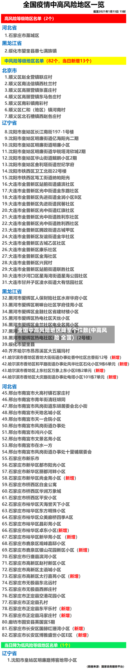 全国中高风险地区降至个位数(中高风险 全国)-第3张图片