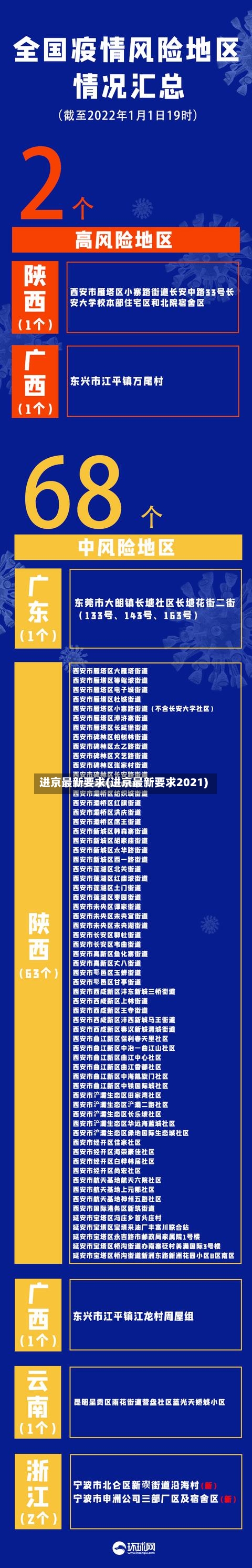 进京最新要求(进京最新要求2021)