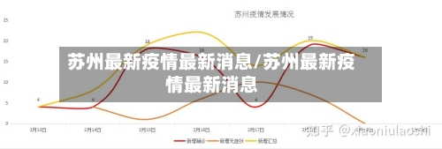 苏州最新疫情最新消息/苏州最新疫情最新消息