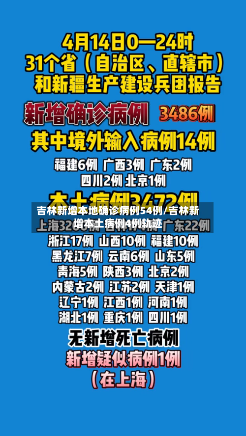 吉林新增本地确诊病例54例/吉林新增本土病例4例轨迹