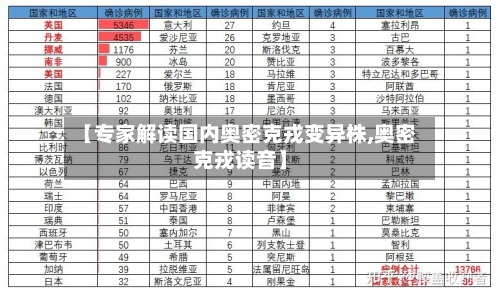【专家解读国内奥密克戎变异株,奥密克戎读音】