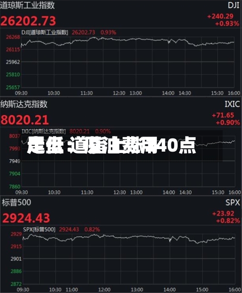 尾盘：原油费用走低 道指上涨240点