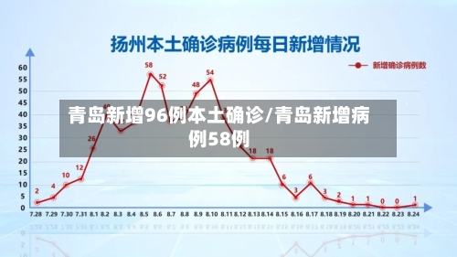 青岛新增96例本土确诊/青岛新增病例58例-第3张图片