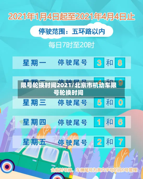 限号轮换时间2021/北京市机动车限号轮换时间