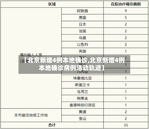 【北京新增4例本地确诊,北京新增4例本地确诊病例活动轨迹】