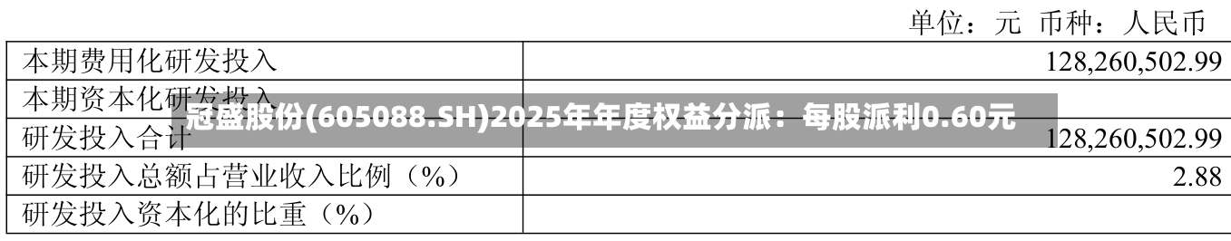 冠盛股份(605088.SH)2025年年度权益分派：每股派利0.60元-第2张图片