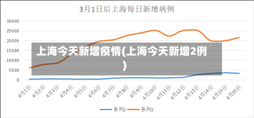 上海今天新增疫情(上海今天新增2例)-第3张图片