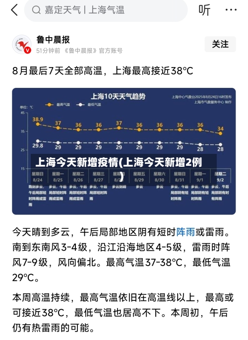 上海今天新增疫情(上海今天新增2例)