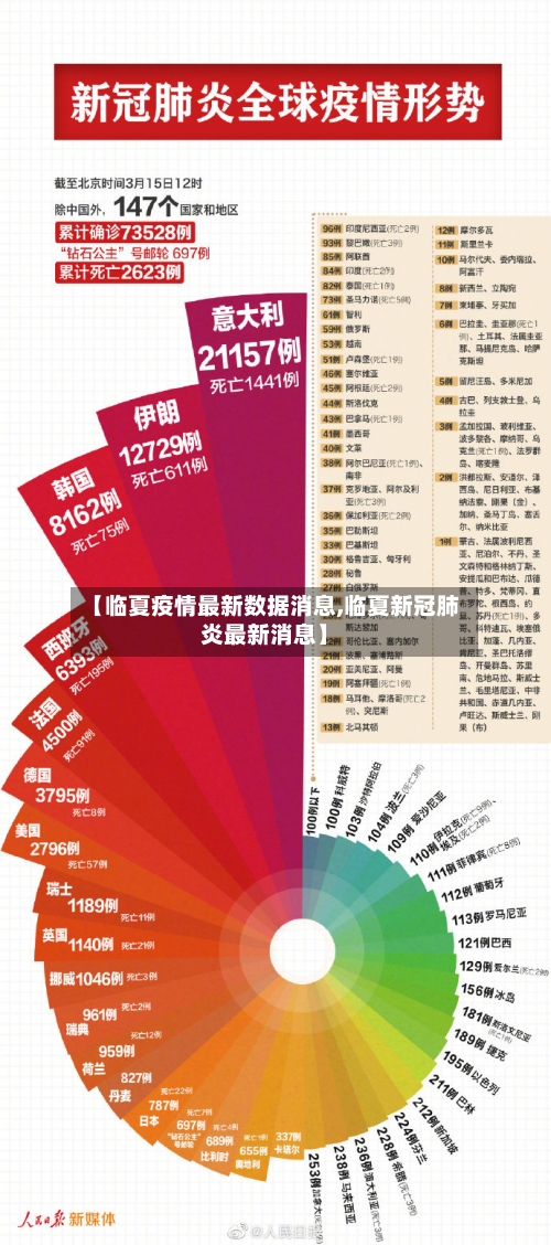 【临夏疫情最新数据消息,临夏新冠肺炎最新消息】