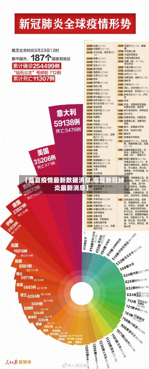 【临夏疫情最新数据消息,临夏新冠肺炎最新消息】-第3张图片