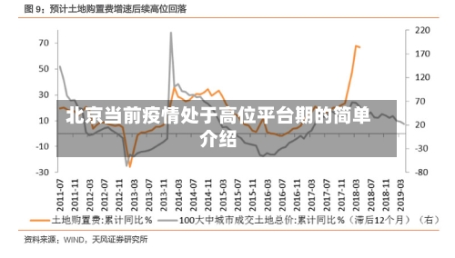 北京当前疫情处于高位平台期的简单介绍-第3张图片