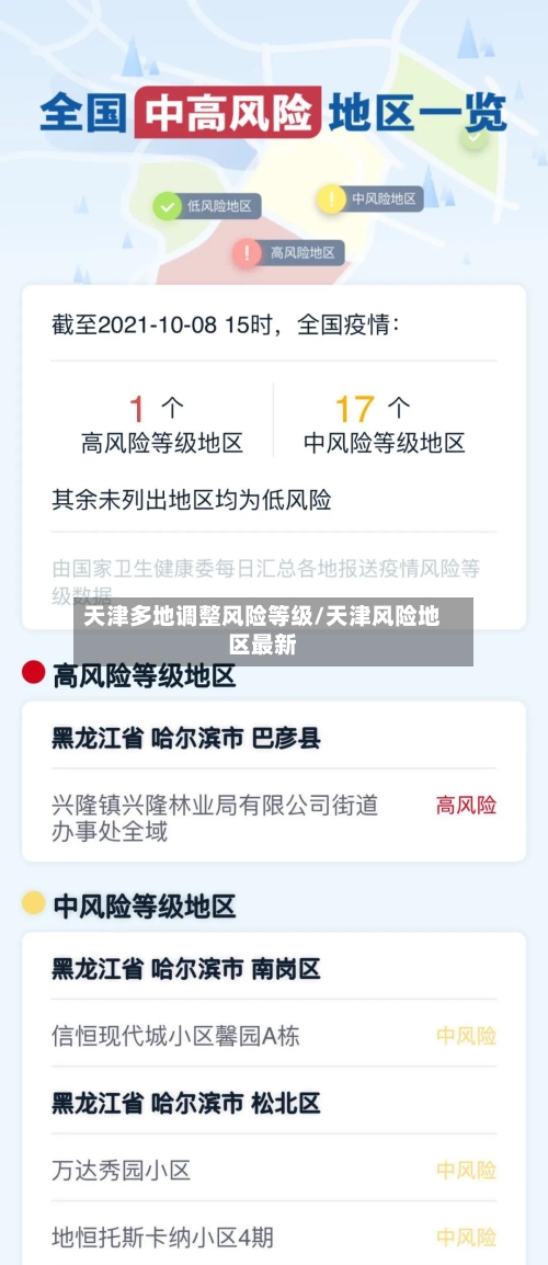 天津多地调整风险等级/天津风险地区最新