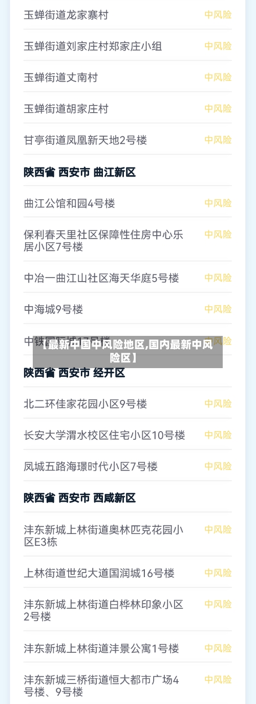 【最新中国中风险地区,国内最新中风险区】
