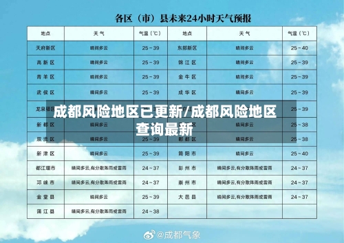 成都风险地区已更新/成都风险地区查询最新