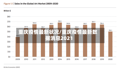 重庆疫情最新状况/重庆疫情最新数据消息2021