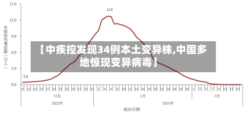 【中疾控发现34例本土变异株,中国多地惊现变异病毒】-第2张图片