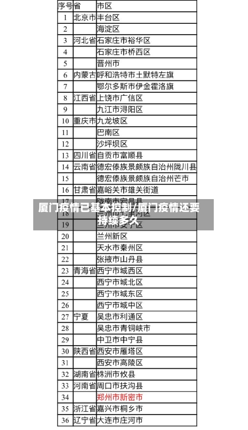 厦门疫情已基本控制/厦门疫情还要持续多久