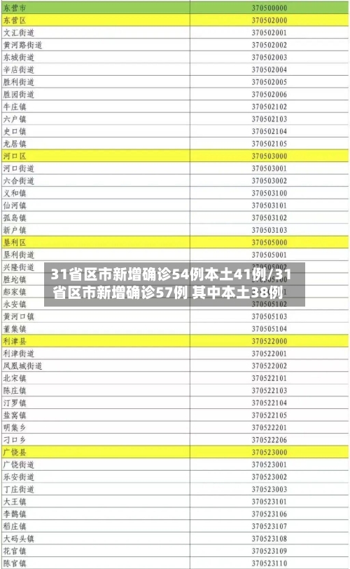 31省区市新增确诊54例本土41例/31省区市新增确诊57例 其中本土38例