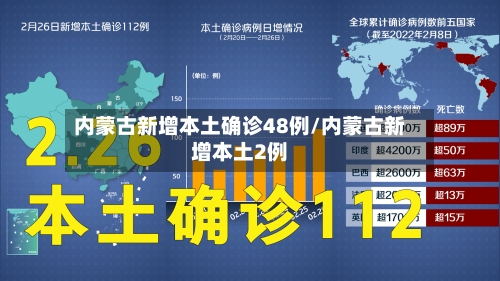 内蒙古新增本土确诊48例/内蒙古新增本土2例-第3张图片