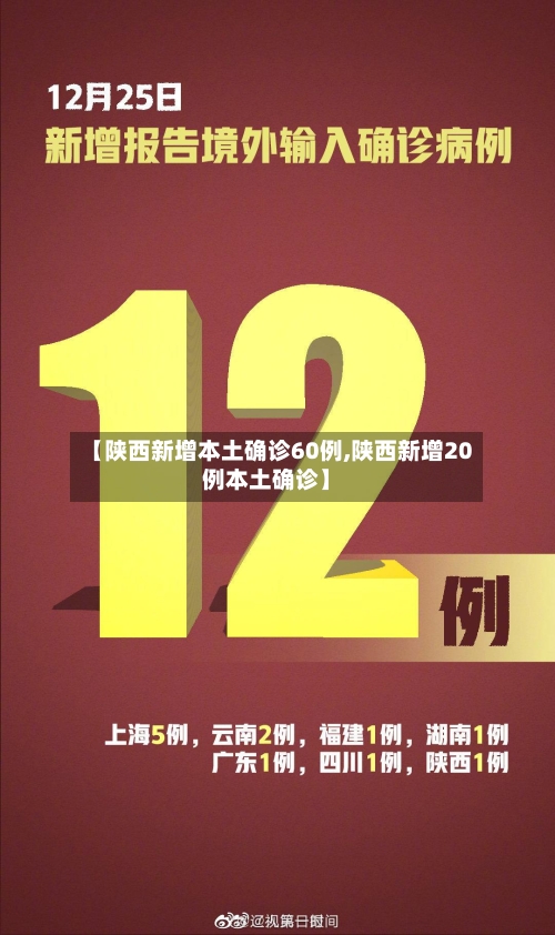 【陕西新增本土确诊60例,陕西新增20例本土确诊】-第2张图片