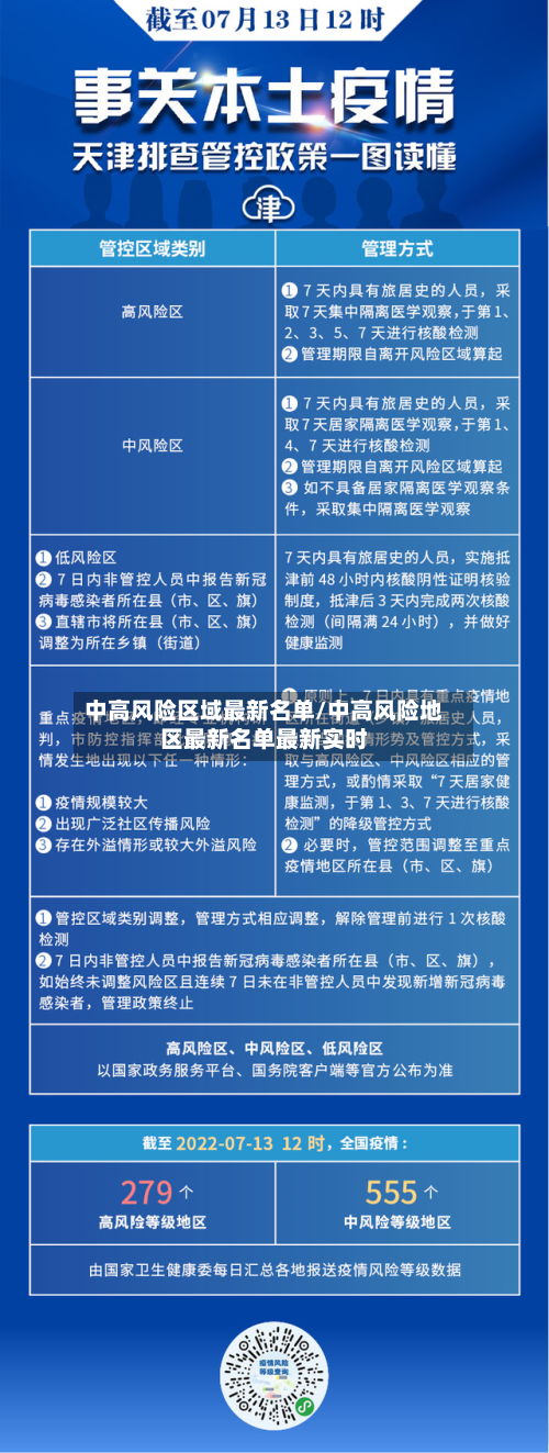 中高风险区域最新名单/中高风险地区最新名单最新实时