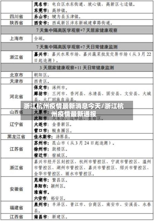浙江杭州疫情最新消息今天/浙江杭州疫情最新通报-第2张图片