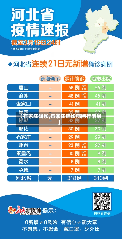 【石家庄确诊,石家庄确诊病例行消息】-第3张图片