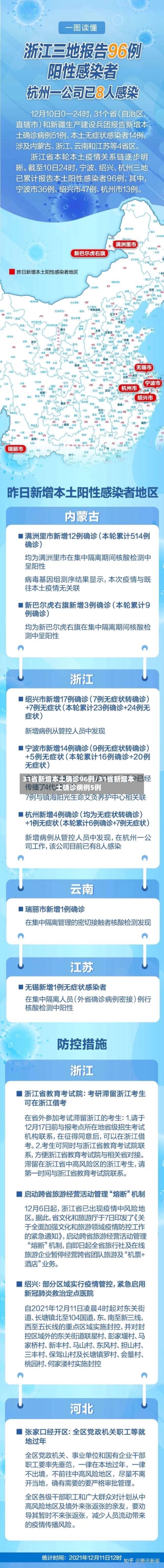 31省新增本土确诊96例/31省新增本土确诊病例5例