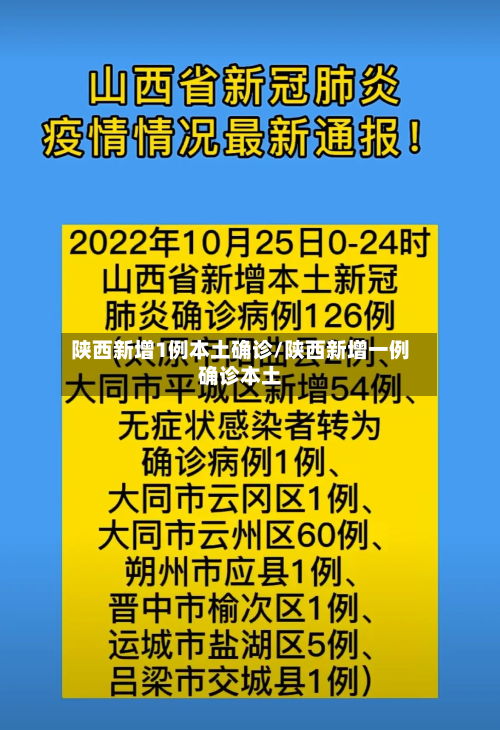 陕西新增1例本土确诊/陕西新增一例确诊本土-第3张图片