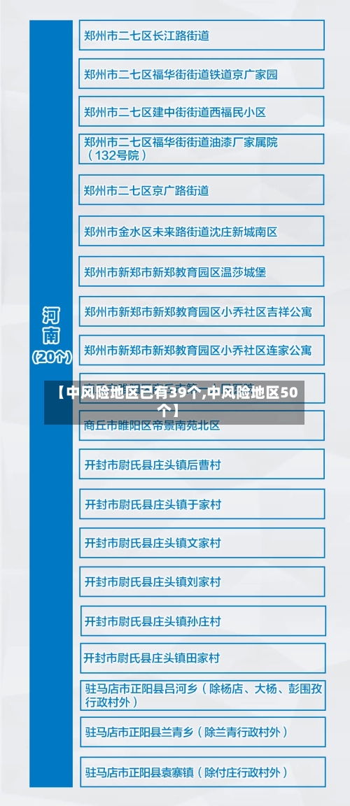 【中风险地区已有39个,中风险地区50个】-第3张图片