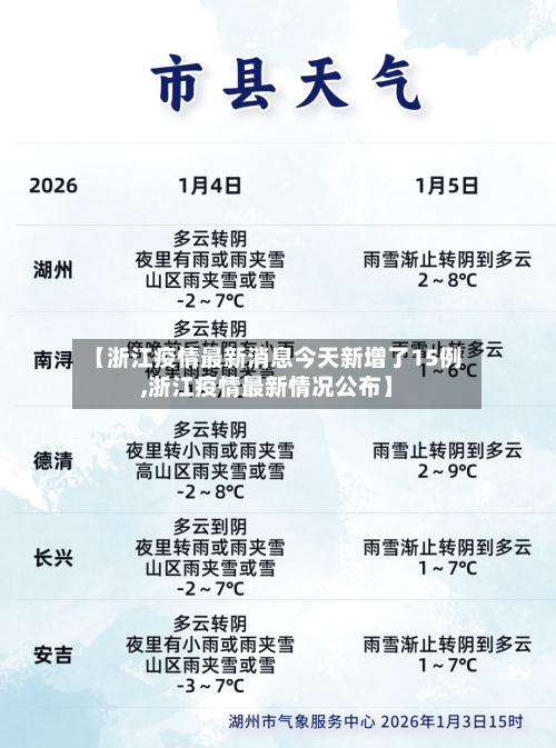 【浙江疫情最新消息今天新增了15例,浙江疫情最新情况公布】-第2张图片