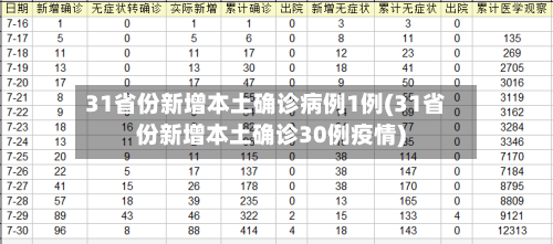 31省份新增本土确诊病例1例(31省份新增本土确诊30例疫情)-第3张图片