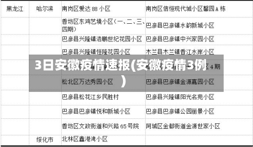 3日安徽疫情速报(安徽疫情3例)