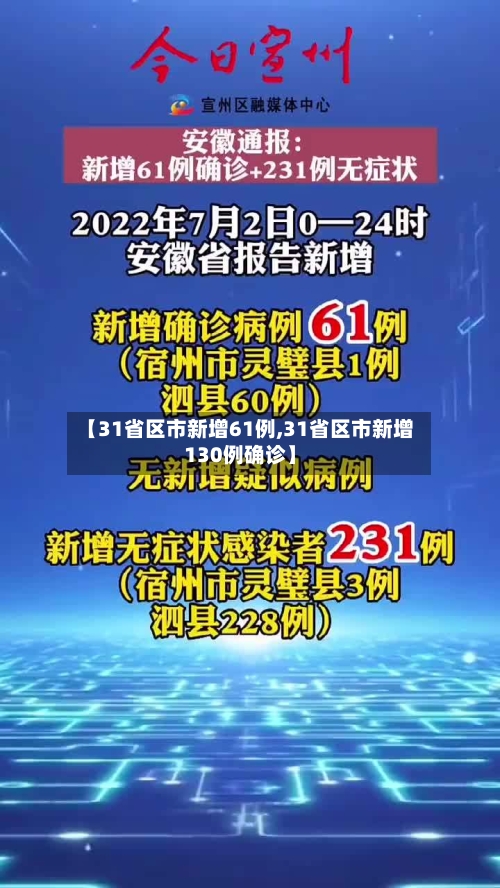 【31省区市新增61例,31省区市新增130例确诊】