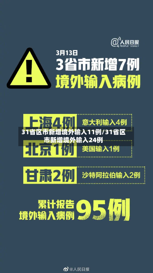 31省区市新增境外输入11例/31省区市新增境外输入24例