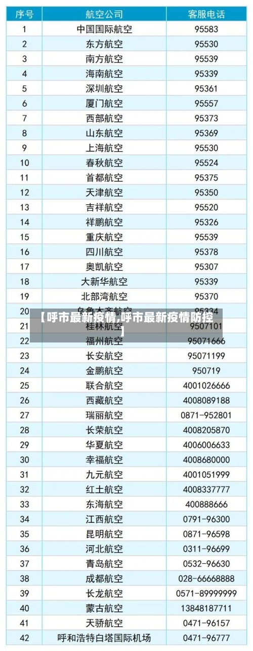 【呼市最新疫情,呼市最新疫情防控】