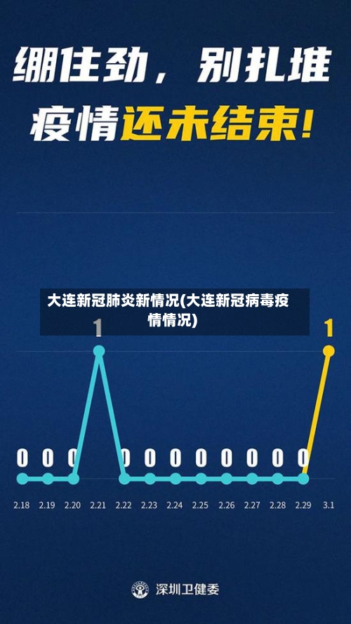 大连新冠肺炎新情况(大连新冠病毒疫情情况)-第3张图片