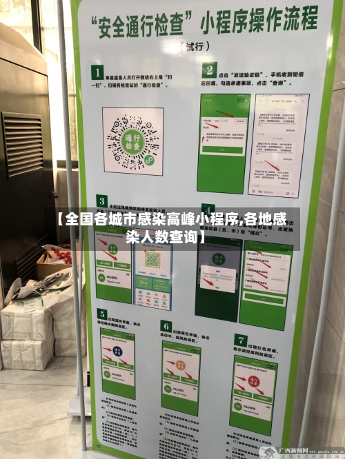 【全国各城市感染高峰小程序,各地感染人数查询】