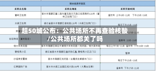 超50城公布：公共场所不再查验核酸/公共场所都关了吗